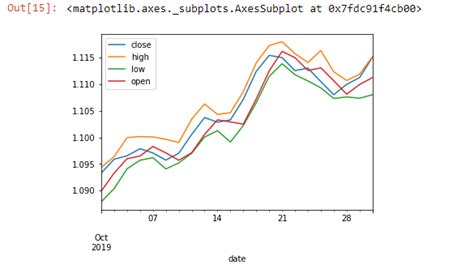 Image result for Python Graph Examples