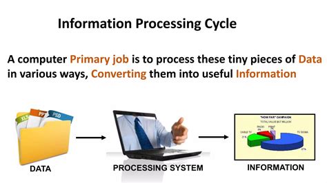Image result for Two Componentsof Computer System