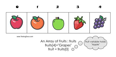Image result for Array Flowgorithm