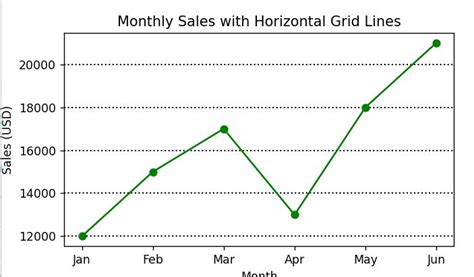 Image result for Matplotlib Add Line