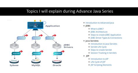 Image result for Advanced Java Programming