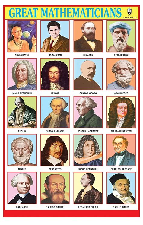 Image result for Famous Mathematicians