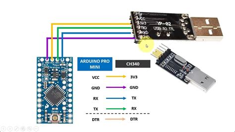 Toradh íomhá ar Programar Arduino
