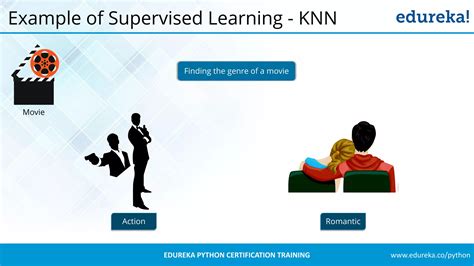 Toradh íomhá ar Machine Learning Algorithms Python