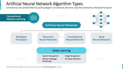 Image result for Computer Neural Algorithm Examples