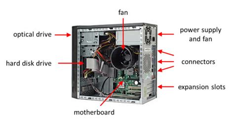 Image result for Components of a Computer