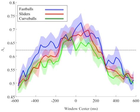 Using Using Neural Networks in Baseball に対する画像結果
