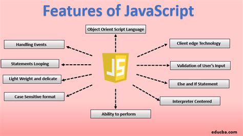 Image result for Is JavaScript a Programming Language