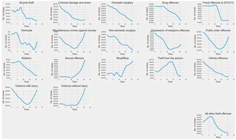 Bildergebnis für Python Groupby Subplot