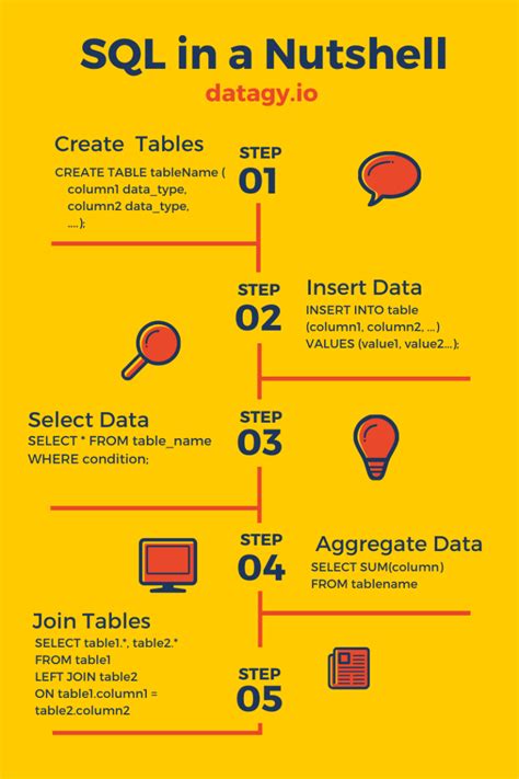 Image result for SQL Learning Tutorial