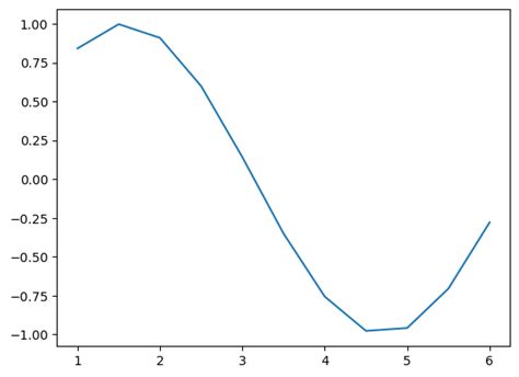 Image result for Python MatplotLib