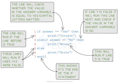 Image result for Computer Science Python Code