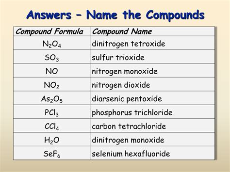 Image result for Compounds Examples