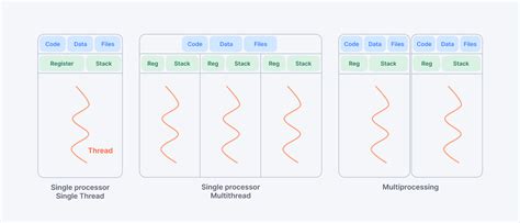 Image result for Python Multiprocessing Example