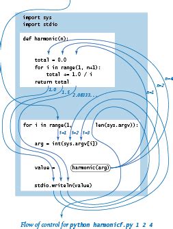 Image result for Python Calling Function Using Math