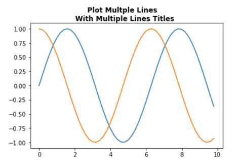 Image result for Line Plot Python-Matplotlib