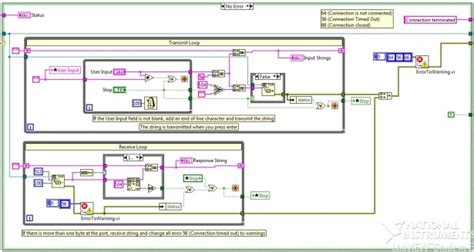 Image result for Raspberry Pi in LabVIEW Tutorial