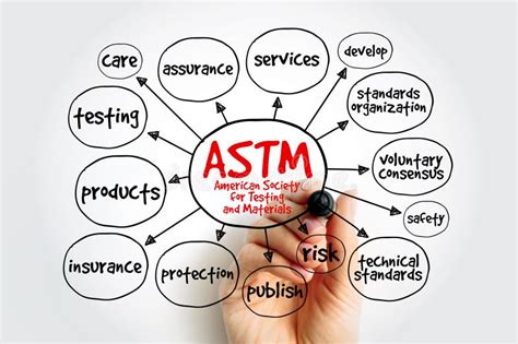 Afbeeldingsresultaten voor Map Testing Tutorial