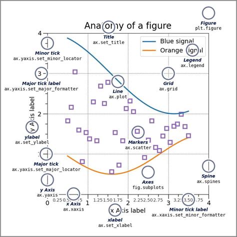 Data Visualization in Python Using Matplotlib に対する画像結果