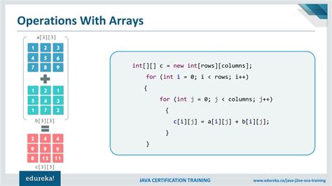 Array and Methods Java Example に対する画像結果