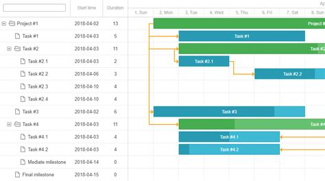 Afbeeldingsresultaten voor If Else Tasks JavaScript