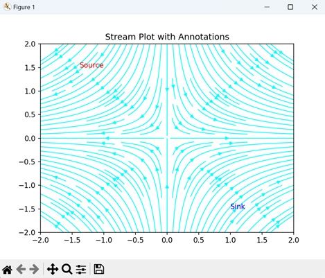 Python-Matplotlib Stream Line Function に対する画像結果