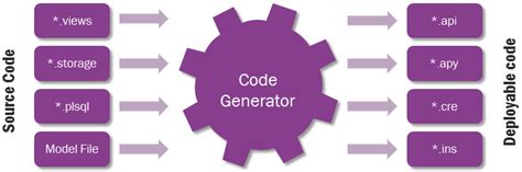 Image result for Generation Code JavaScript