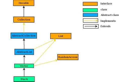 Image result for Stack Methods in Java