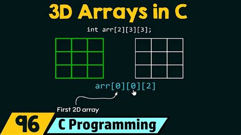 Image result for Java Array Example