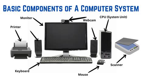 Image result for Computer Hardware Basics