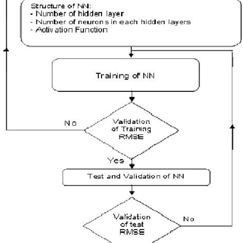 Image result for Computer Neural Algorithm Examples
