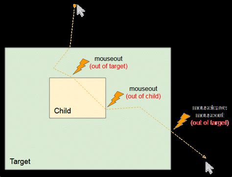 Image result for Mouse Events JavaScript