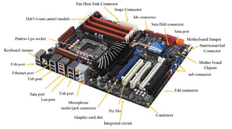 Computer Motherboard And Its Components By MIT Academys, 47% OFF