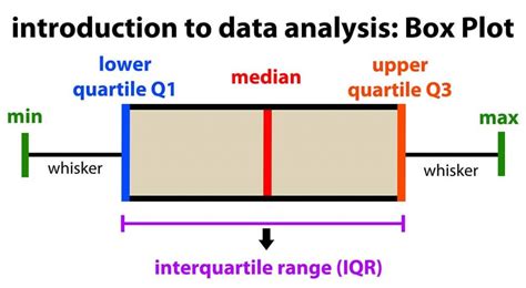 Image result for Python Data Visualization Box Plot
