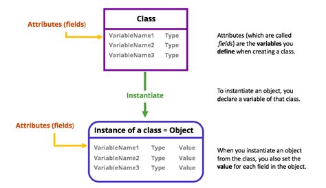 Image result for Class Attributes Python