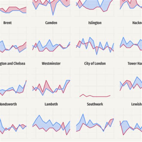 Image result for Matplotlib Python Area Chart