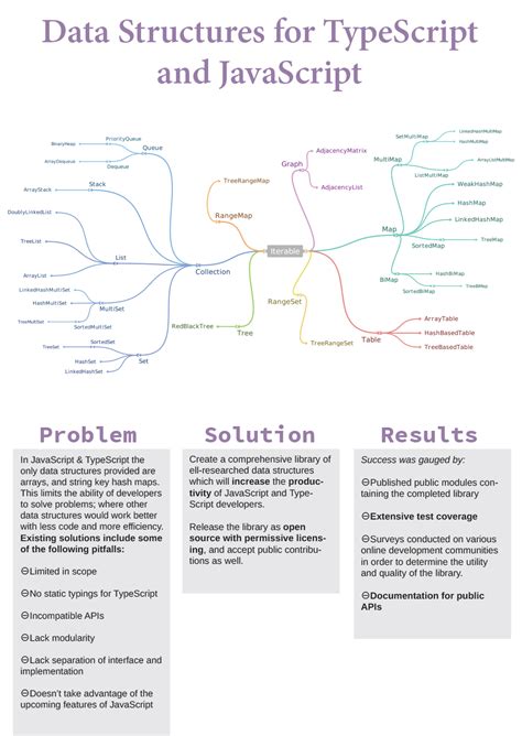 Image result for Data Structures and Algorithms in JavaScript Oreiily