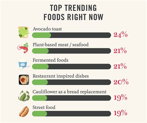 Image result for Trending Top Ten