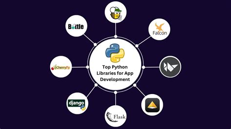 Image result for Python Programming Language Libraries