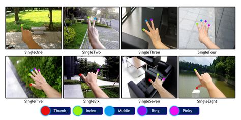 Image result for How to Control Computer with Gesture Using Python