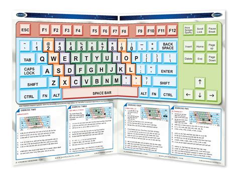 Image result for Computer Keyboard Instructions