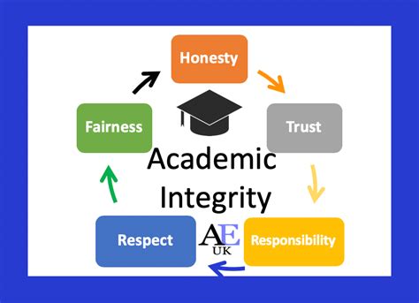 Image result for Academic Integrity Course