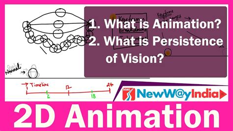 Image result for Basic Animation Tutorial