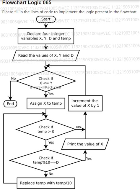 Image result for How to Write Python Algorithm