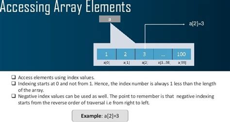 Image result for Python Array Example