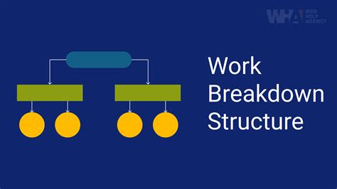 Image result for Work Breakdown Structure Tutorial