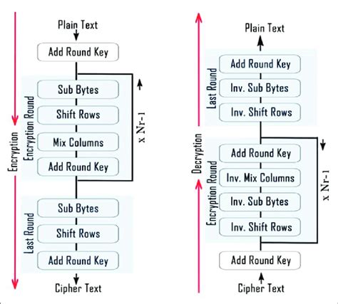 Image result for AES Algorithm Input Array