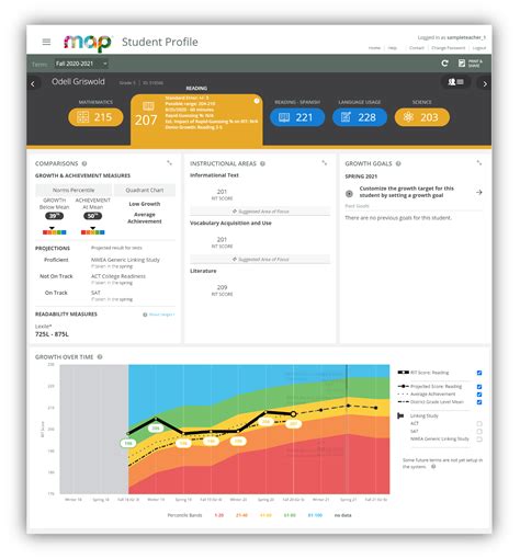 Afbeeldingsresultaten voor Map Testing Tutorial