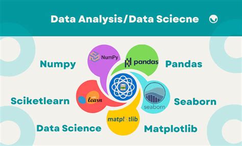 Python Libraries Matplotlib に対する画像結果
