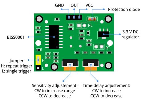 Motion Sensor Arduino Code に対する画像結果